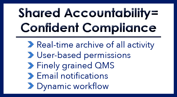 AML Compliance software solutions need to include shared accountability to mitigate ethics risks.