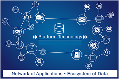 RegTech Platform--Achieve Horizontal Governance in eGRC with an Ecosystem of Data and a Network of Applications