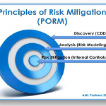 Principles of Risk Mitigation for AML/CTF