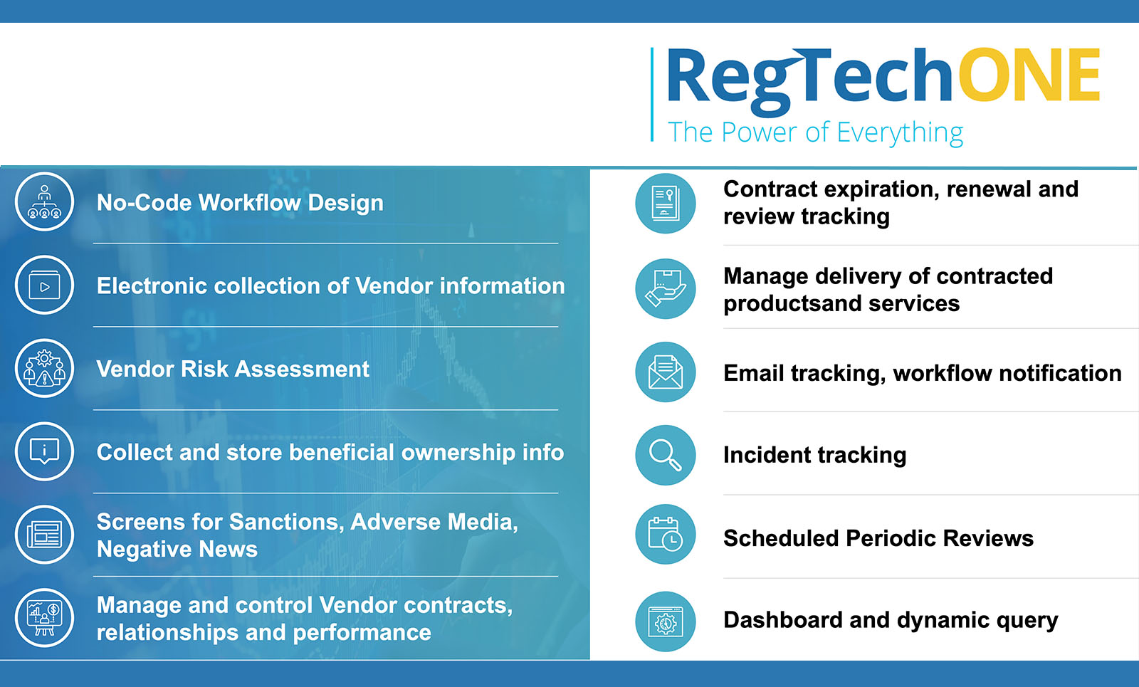 This art is in shades of blue and also white. It has a lot of text with the features of our Vendor Management software. This text is included in the text on the webpage on which you found this art for Vendor Management software on the RegTechONE platform.