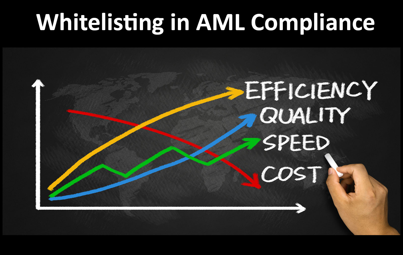 This illustration relates to whitelisting in AML Compliance and OFAC Compliance. The art shows a graph with improvements in efficiency, quality, and speed, and it shows a decline in cost. Whitelisting of false positives in monitoring and screening elevates efficiency, as shown in this art.