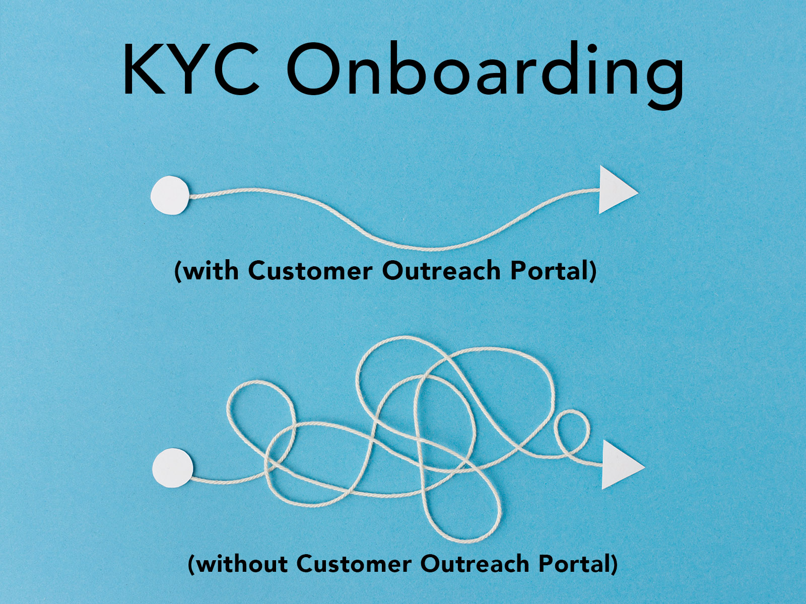 Art shows text "KYC Onboarding" on a blue background. White string in a fairly straight line and also tangled string--showing the value of a Customer Outreach Portal for KYC onboarding in AML Compliance.