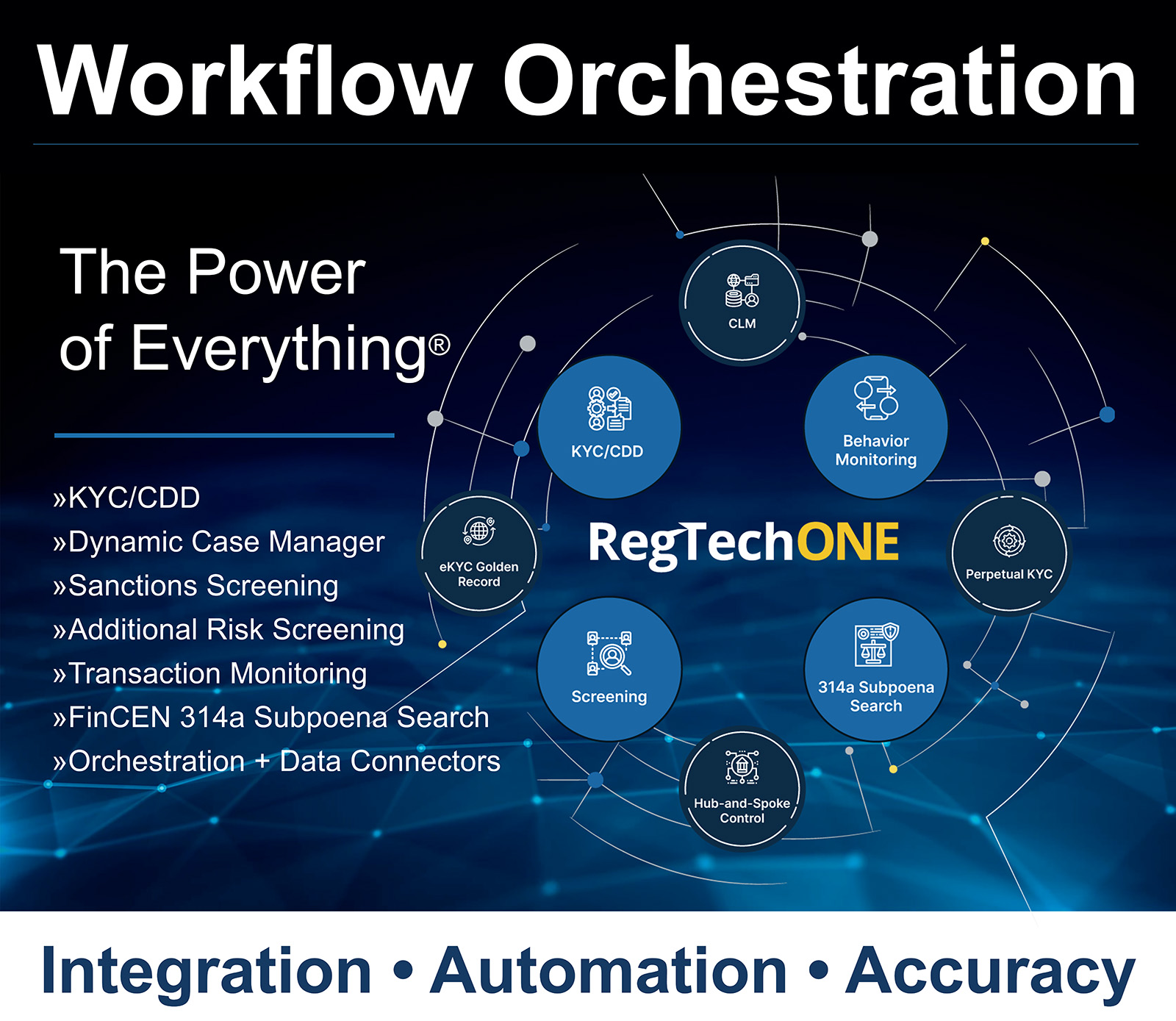 Art for blog on workflow orchestration on the RegTechONE platform--AML Compliance solution, data orchestration, no-code workflows with workflow orchestration.