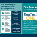 Stop feeding the beast: Explore how platform tech tames technical debt in AML