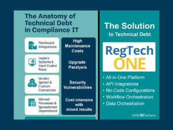 Stop feeding the beast: Explore how platform tech tames technical debt in AML