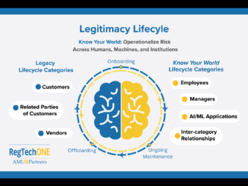 The Legitimacy Lifecycle: ‘Know Your World’ Risk for humans, AI/ML, and institutions
