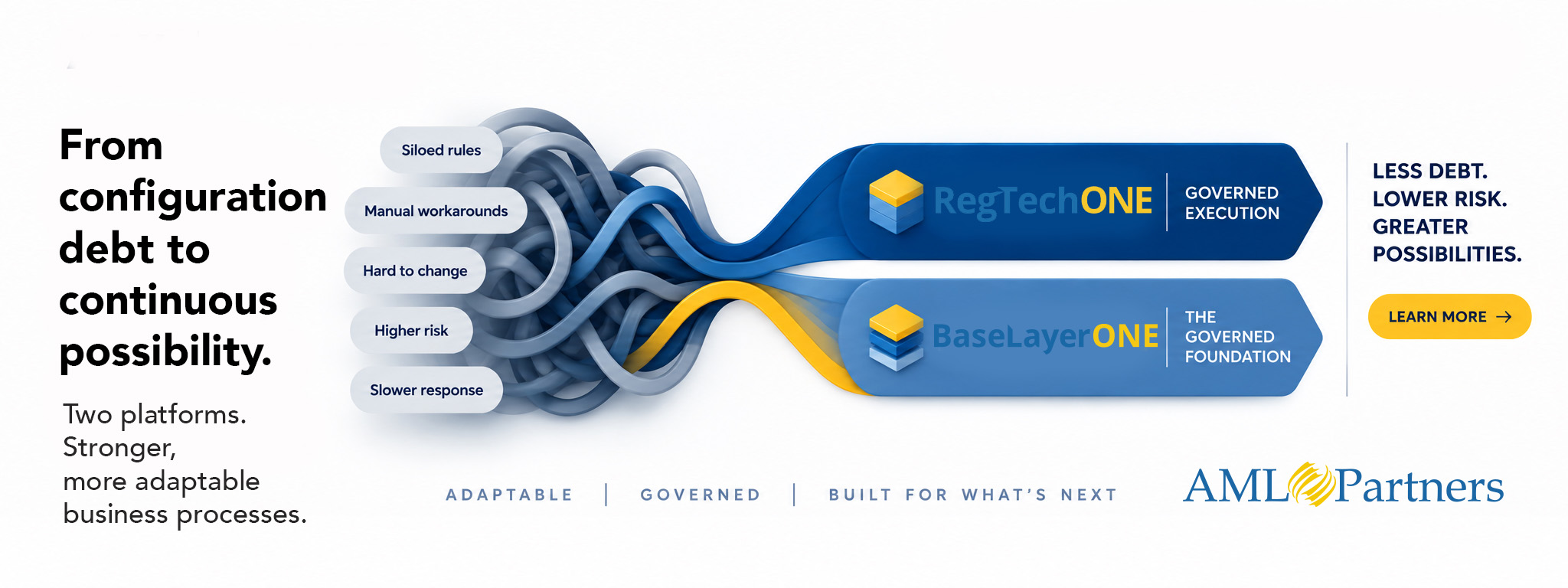 Illustration showing tangled compliance processes and configuration debt becoming streamlined through RegTechONE and BaseLayerONE into more adaptable, governed compliance operations.