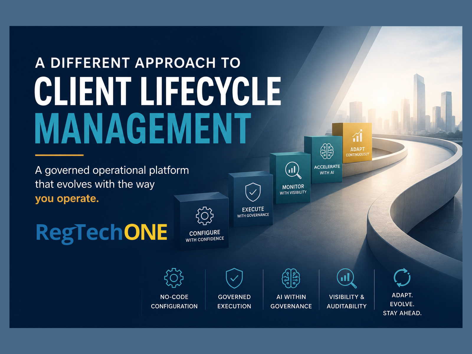 Hero graphic for an article about RegTechONE and modern Client Lifecycle Management (CLM), showing a progressive operational journey from configuration to continuous adaptation. The illustration emphasizes governed execution, no-code configuration, AI within governance, visibility, auditability, and continuous operational improvement for financial institutions.