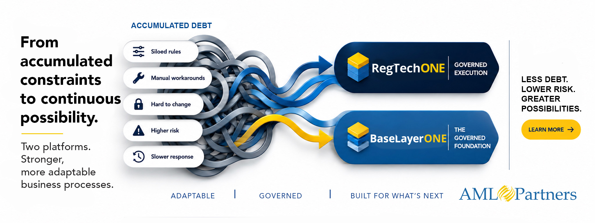 Illustration for RegTechONE and BaseLayerONE--RegTech and business process technology. Turn operational debt into clear and governed processes.
