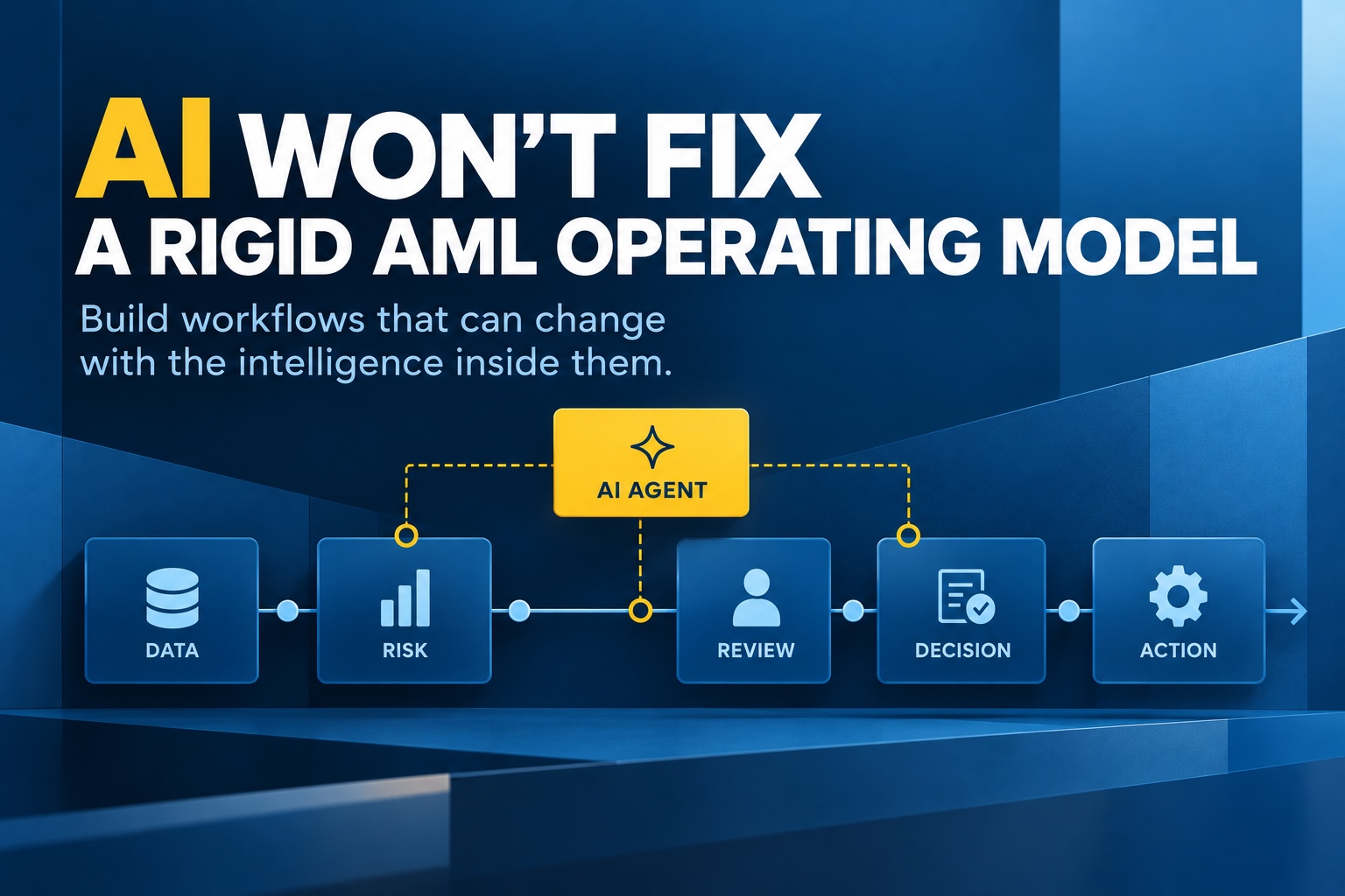 AI agent positioned within a configurable AML workflow for data, risk, review, decision, and action