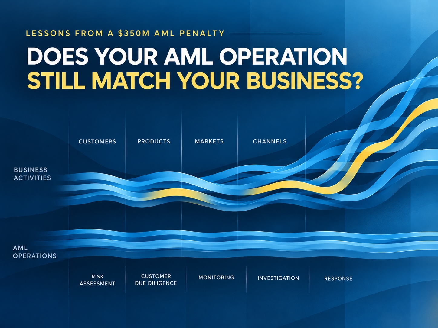 American Express $350 million AML penalty illustration asking whether AML operations still match changing business activities.